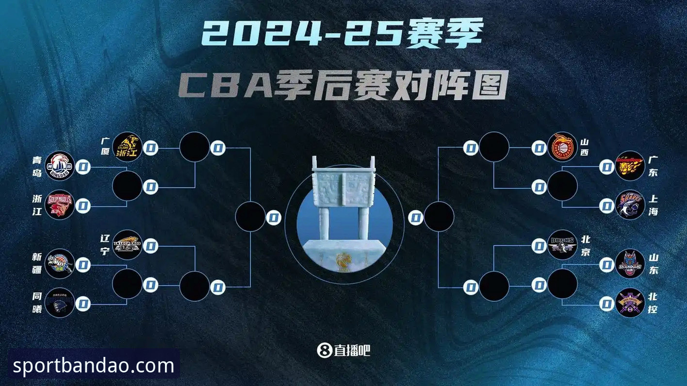 CBA季后赛横扫晋级实用分析：从山西vs青岛看球队执行力与投注参考
